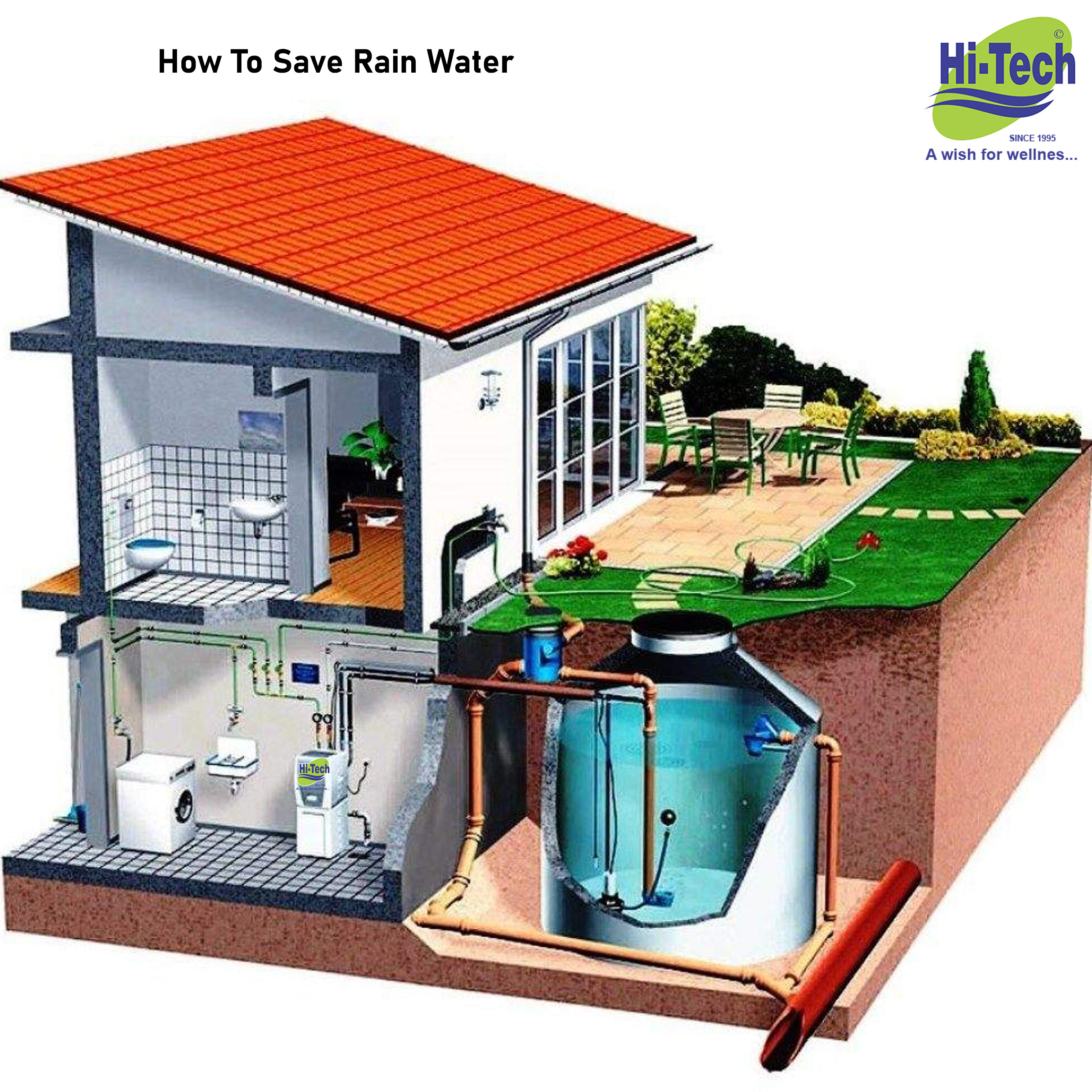 Rainwater Harvesting